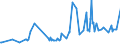 KN 03028300 /Exporte /Einheit = Preise (Euro/Tonne) /Partnerland: Oesterreich /Meldeland: Eur27_2020 /03028300:Zahnfische `dissostichus-arten`, Frisch Oder GekÃ¼hlt