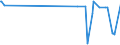 KN 03028300 /Exporte /Einheit = Preise (Euro/Tonne) /Partnerland: Ungarn /Meldeland: Eur27_2020 /03028300:Zahnfische `dissostichus-arten`, Frisch Oder GekÃ¼hlt