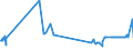 KN 03028300 /Exporte /Einheit = Preise (Euro/Tonne) /Partnerland: Bulgarien /Meldeland: Eur27_2020 /03028300:Zahnfische `dissostichus-arten`, Frisch Oder GekÃ¼hlt