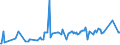 KN 03028300 /Exporte /Einheit = Preise (Euro/Tonne) /Partnerland: Kroatien /Meldeland: Eur27_2020 /03028300:Zahnfische `dissostichus-arten`, Frisch Oder GekÃ¼hlt
