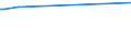 KN 03028300 /Exporte /Einheit = Preise (Euro/Tonne) /Partnerland: Arabische Emirate /Meldeland: Europäische Union /03028300:Zahnfische `dissostichus-arten`, Frisch Oder GekÃ¼hlt