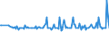 KN 03028300 /Exporte /Einheit = Preise (Euro/Tonne) /Partnerland: Schiffs/Luftfzg.bed /Meldeland: Eur27_2020 /03028300:Zahnfische `dissostichus-arten`, Frisch Oder GekÃ¼hlt