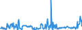 KN 03028300 /Exporte /Einheit = Preise (Euro/Tonne) /Partnerland: Intra-eur /Meldeland: Eur27_2020 /03028300:Zahnfische `dissostichus-arten`, Frisch Oder GekÃ¼hlt