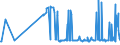 KN 03028300 /Exporte /Einheit = Preise (Euro/Tonne) /Partnerland: Extra-eur /Meldeland: Eur27_2020 /03028300:Zahnfische `dissostichus-arten`, Frisch Oder GekÃ¼hlt