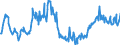 CN 03028410 /Exports /Unit = Prices (Euro/ton) /Partner: Denmark /Reporter: Eur27_2020 /03028410:Fresh or Chilled European sea Bass `dicentrarchus Labrax`