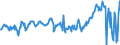 CN 03028410 /Exports /Unit = Prices (Euro/ton) /Partner: Portugal /Reporter: Eur27_2020 /03028410:Fresh or Chilled European sea Bass `dicentrarchus Labrax`