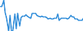 CN 03028410 /Exports /Unit = Prices (Euro/ton) /Partner: United Kingdom(Northern Ireland) /Reporter: Eur27_2020 /03028410:Fresh or Chilled European sea Bass `dicentrarchus Labrax`