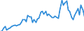 CN 03028410 /Exports /Unit = Prices (Euro/ton) /Partner: United Kingdom(Excluding Northern Ireland) /Reporter: Eur27_2020 /03028410:Fresh or Chilled European sea Bass `dicentrarchus Labrax`