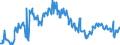 CN 03028410 /Exports /Unit = Prices (Euro/ton) /Partner: Norway /Reporter: Eur27_2020 /03028410:Fresh or Chilled European sea Bass `dicentrarchus Labrax`