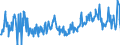CN 03028410 /Exports /Unit = Prices (Euro/ton) /Partner: Andorra /Reporter: Eur27_2020 /03028410:Fresh or Chilled European sea Bass `dicentrarchus Labrax`