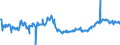CN 03028410 /Exports /Unit = Prices (Euro/ton) /Partner: Malta /Reporter: Eur27_2020 /03028410:Fresh or Chilled European sea Bass `dicentrarchus Labrax`
