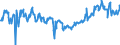 CN 03028410 /Exports /Unit = Prices (Euro/ton) /Partner: Romania /Reporter: Eur27_2020 /03028410:Fresh or Chilled European sea Bass `dicentrarchus Labrax`