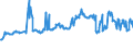 CN 03028410 /Exports /Unit = Prices (Euro/ton) /Partner: Ukraine /Reporter: Eur27_2020 /03028410:Fresh or Chilled European sea Bass `dicentrarchus Labrax`