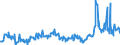 CN 03028410 /Exports /Unit = Prices (Euro/ton) /Partner: Belarus /Reporter: Eur27_2020 /03028410:Fresh or Chilled European sea Bass `dicentrarchus Labrax`