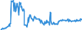 CN 03028410 /Exports /Unit = Prices (Euro/ton) /Partner: Bosnia-herz. /Reporter: Eur27_2020 /03028410:Fresh or Chilled European sea Bass `dicentrarchus Labrax`