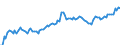 CN 03028410 /Exports /Unit = Prices (Euro/ton) /Partner: For.jrep.mac /Reporter: Eur27_2020 /03028410:Fresh or Chilled European sea Bass `dicentrarchus Labrax`