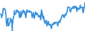 CN 03028410 /Exports /Unit = Prices (Euro/ton) /Partner: Serbia /Reporter: Eur27_2020 /03028410:Fresh or Chilled European sea Bass `dicentrarchus Labrax`