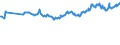CN 03028410 /Exports /Unit = Prices (Euro/ton) /Partner: Morocco /Reporter: Eur27_2020 /03028410:Fresh or Chilled European sea Bass `dicentrarchus Labrax`