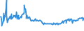 CN 03028410 /Exports /Unit = Prices (Euro/ton) /Partner: Angola /Reporter: Eur27_2020 /03028410:Fresh or Chilled European sea Bass `dicentrarchus Labrax`