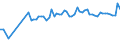 CN 03028410 /Exports /Unit = Prices (Euro/ton) /Partner: Mauritius /Reporter: Eur27_2020 /03028410:Fresh or Chilled European sea Bass `dicentrarchus Labrax`