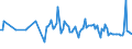 CN 03028410 /Exports /Unit = Prices (Euro/ton) /Partner: Sint Maarten (Dutch Part) /Reporter: Eur27_2020 /03028410:Fresh or Chilled European sea Bass `dicentrarchus Labrax`