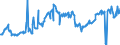 CN 03028410 /Exports /Unit = Prices (Euro/ton) /Partner: Cyprus /Reporter: Eur27_2020 /03028410:Fresh or Chilled European sea Bass `dicentrarchus Labrax`