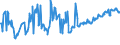 CN 03028410 /Exports /Unit = Prices (Euro/ton) /Partner: United Arab Emirates /Reporter: Eur27_2020 /03028410:Fresh or Chilled European sea Bass `dicentrarchus Labrax`