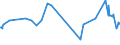 CN 03028490 /Exports /Unit = Prices (Euro/ton) /Partner: Norway /Reporter: Eur27_2020 /03028490:Fresh or Chilled sea Bass `dicentrarchus Spp.` (Excl. European sea Bass)