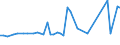 CN 03028490 /Exports /Unit = Prices (Euro/ton) /Partner: Mauritius /Reporter: Eur27_2020 /03028490:Fresh or Chilled sea Bass `dicentrarchus Spp.` (Excl. European sea Bass)