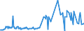 CN 03028490 /Exports /Unit = Prices (Euro/ton) /Partner: Usa /Reporter: Eur27_2020 /03028490:Fresh or Chilled sea Bass `dicentrarchus Spp.` (Excl. European sea Bass)