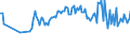 CN 03028510 /Exports /Unit = Prices (Euro/ton) /Partner: Canary /Reporter: Eur27_2020 /03028510:Fresh or Chilled sea Bream of the Species Dentex Dentex or Pagellus Spp.
