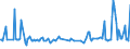CN 03028510 /Exports /Unit = Prices (Euro/ton) /Partner: Finland /Reporter: Eur27_2020 /03028510:Fresh or Chilled sea Bream of the Species Dentex Dentex or Pagellus Spp.