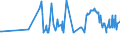 CN 03028510 /Exports /Unit = Prices (Euro/ton) /Partner: Latvia /Reporter: Eur27_2020 /03028510:Fresh or Chilled sea Bream of the Species Dentex Dentex or Pagellus Spp.