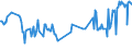 CN 03028510 /Exports /Unit = Prices (Euro/ton) /Partner: Lithuania /Reporter: Eur27_2020 /03028510:Fresh or Chilled sea Bream of the Species Dentex Dentex or Pagellus Spp.