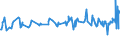 CN 03028510 /Exports /Unit = Prices (Euro/ton) /Partner: Montenegro /Reporter: Eur27_2020 /03028510:Fresh or Chilled sea Bream of the Species Dentex Dentex or Pagellus Spp.