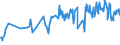 CN 03028510 /Exports /Unit = Prices (Euro/ton) /Partner: Usa /Reporter: Eur27_2020 /03028510:Fresh or Chilled sea Bream of the Species Dentex Dentex or Pagellus Spp.