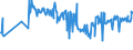 CN 03028590 /Exports /Unit = Prices (Euro/ton) /Partner: Poland /Reporter: Eur27_2020 /03028590:Fresh or Chilled sea Bream `sparidae` (Excl. Gilt-head sea Bream, Dentex Dentex and Pagellus Spp.)