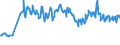 CN 03028590 /Exports /Unit = Prices (Euro/ton) /Partner: Serbia /Reporter: Eur27_2020 /03028590:Fresh or Chilled sea Bream `sparidae` (Excl. Gilt-head sea Bream, Dentex Dentex and Pagellus Spp.)