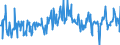 CN 03028910 /Exports /Unit = Prices (Euro/ton) /Partner: France /Reporter: Eur27_2020 /03028910:Fresh or Chilled Freshwater Fish, N.e.s.