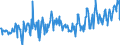 CN 03028910 /Exports /Unit = Prices (Euro/ton) /Partner: Netherlands /Reporter: Eur27_2020 /03028910:Fresh or Chilled Freshwater Fish, N.e.s.