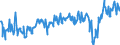 CN 03028910 /Exports /Unit = Prices (Euro/ton) /Partner: Germany /Reporter: Eur27_2020 /03028910:Fresh or Chilled Freshwater Fish, N.e.s.