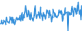 CN 03028910 /Exports /Unit = Prices (Euro/ton) /Partner: Italy /Reporter: Eur27_2020 /03028910:Fresh or Chilled Freshwater Fish, N.e.s.