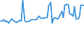CN 03028910 /Exports /Unit = Prices (Euro/ton) /Partner: United Kingdom(Excluding Northern Ireland) /Reporter: Eur27_2020 /03028910:Fresh or Chilled Freshwater Fish, N.e.s.
