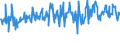 CN 03028910 /Exports /Unit = Prices (Euro/ton) /Partner: Luxembourg /Reporter: Eur27_2020 /03028910:Fresh or Chilled Freshwater Fish, N.e.s.