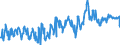 CN 03028910 /Exports /Unit = Prices (Euro/ton) /Partner: Sweden /Reporter: Eur27_2020 /03028910:Fresh or Chilled Freshwater Fish, N.e.s.