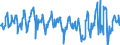 CN 03028910 /Exports /Unit = Prices (Euro/ton) /Partner: Austria /Reporter: Eur27_2020 /03028910:Fresh or Chilled Freshwater Fish, N.e.s.