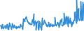 CN 03028910 /Exports /Unit = Prices (Euro/ton) /Partner: Latvia /Reporter: Eur27_2020 /03028910:Fresh or Chilled Freshwater Fish, N.e.s.