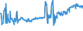CN 03028910 /Exports /Unit = Prices (Euro/ton) /Partner: Slovakia /Reporter: Eur27_2020 /03028910:Fresh or Chilled Freshwater Fish, N.e.s.