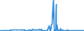 CN 03028910 /Exports /Unit = Prices (Euro/ton) /Partner: Hungary /Reporter: Eur27_2020 /03028910:Fresh or Chilled Freshwater Fish, N.e.s.