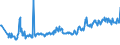 CN 03028910 /Exports /Unit = Prices (Euro/ton) /Partner: Romania /Reporter: Eur27_2020 /03028910:Fresh or Chilled Freshwater Fish, N.e.s.